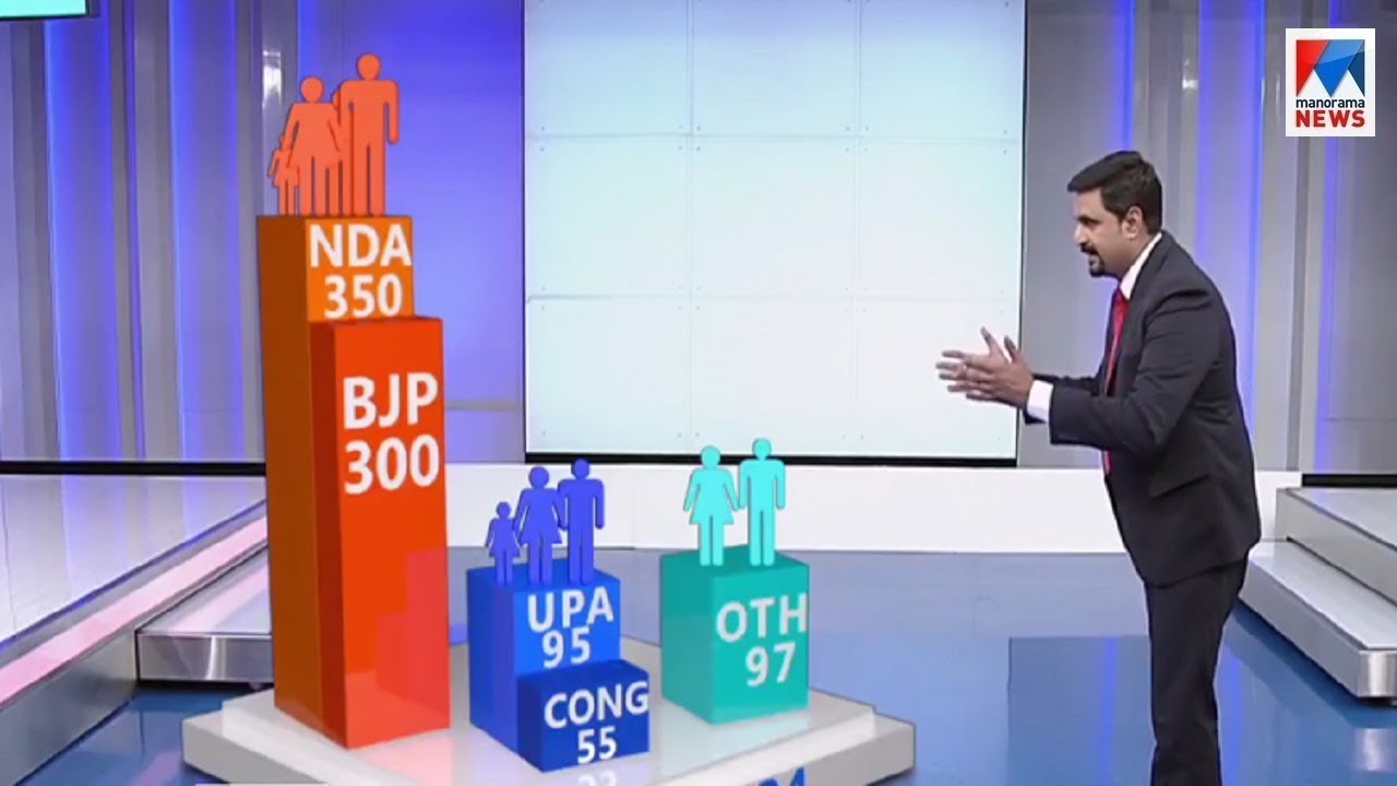 എക്സിറ്റ് പോളിലെ വിധി പുലരുമോ..? Exit Poll Survey report NDA BJP |  loksabha Election 2019