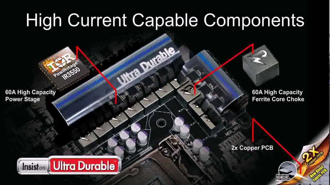GIGABYTE ULTRA DURABLE 5 Cool Power, INSIDE & OUT