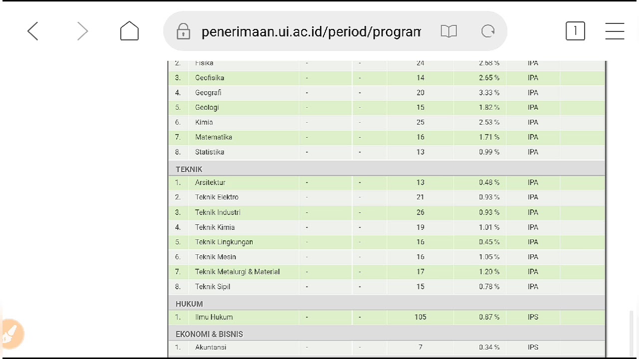 SIMAK UI 2019