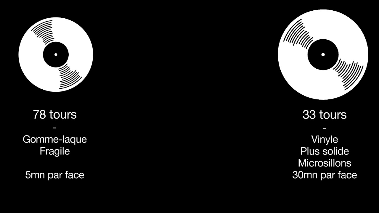 LE TEMPS DES VINYLES - Episode 2 : 78, 45, 33 tours (2/2)