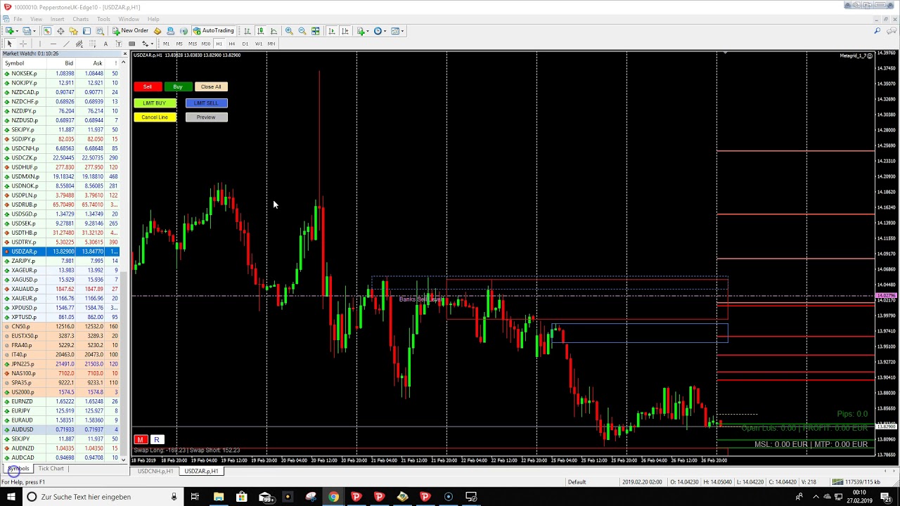 Pre-Market trade of the day: USDZAR 27/02/2019