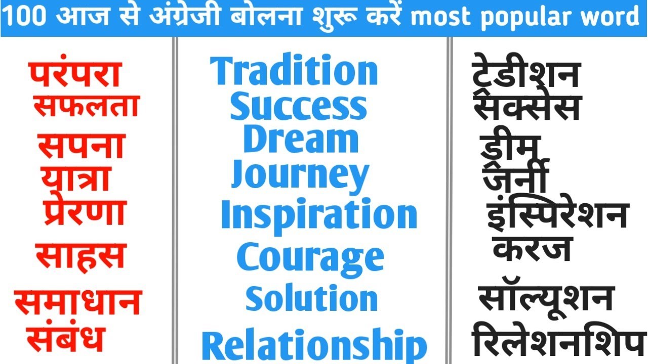 📚 आज से ही अंग्रेजी बोलना शुरू | Most Important 100+ English Words | Vocabulary Practice 