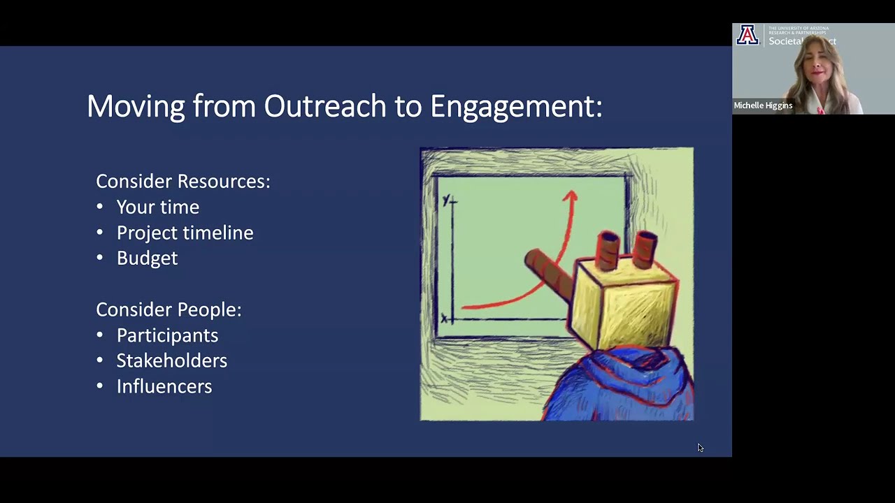 Pathways to Impact: Community-Engagement in Research & Innovation