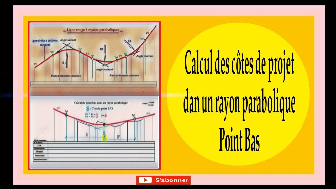 Calcul des côtes de projet dans un rayon parabolique. (Point Bas)