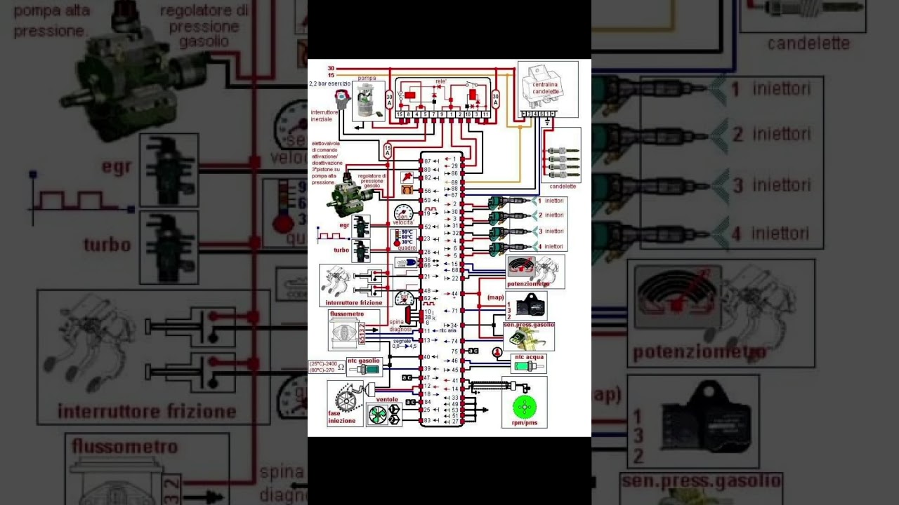 Ecu to sensor and actuator full wiring diagram