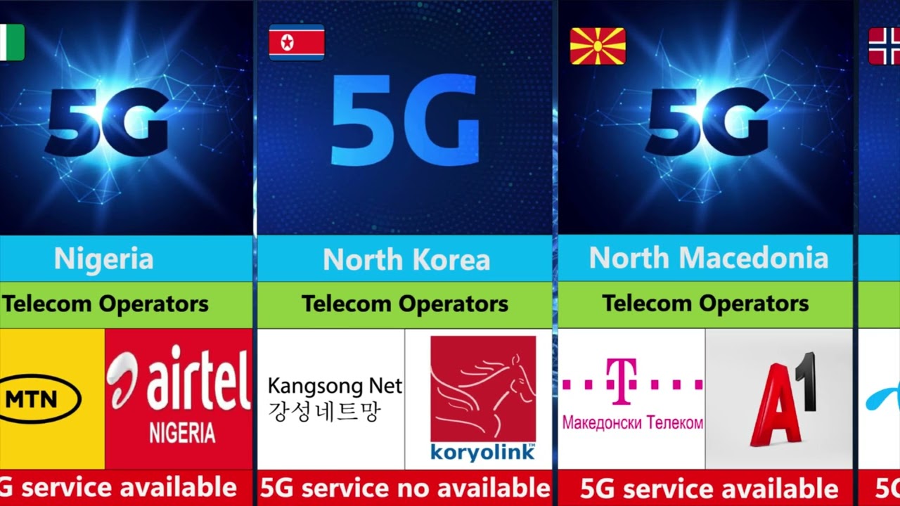 195 Countries With 5G vs Without 5G 2026 Latest