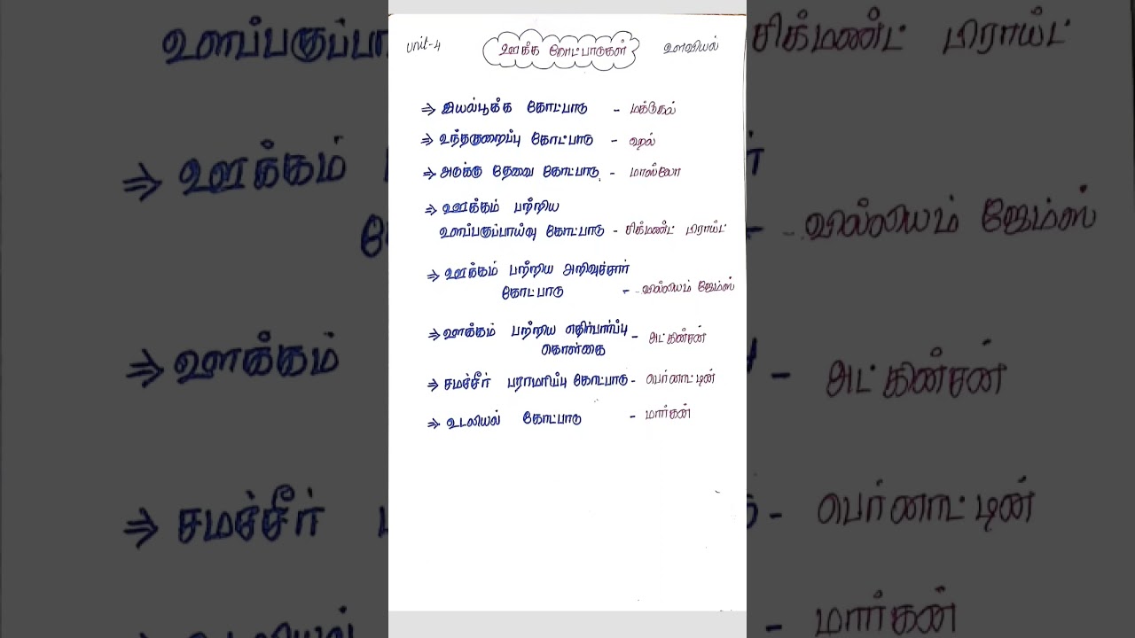 tntet paper 2 psychology