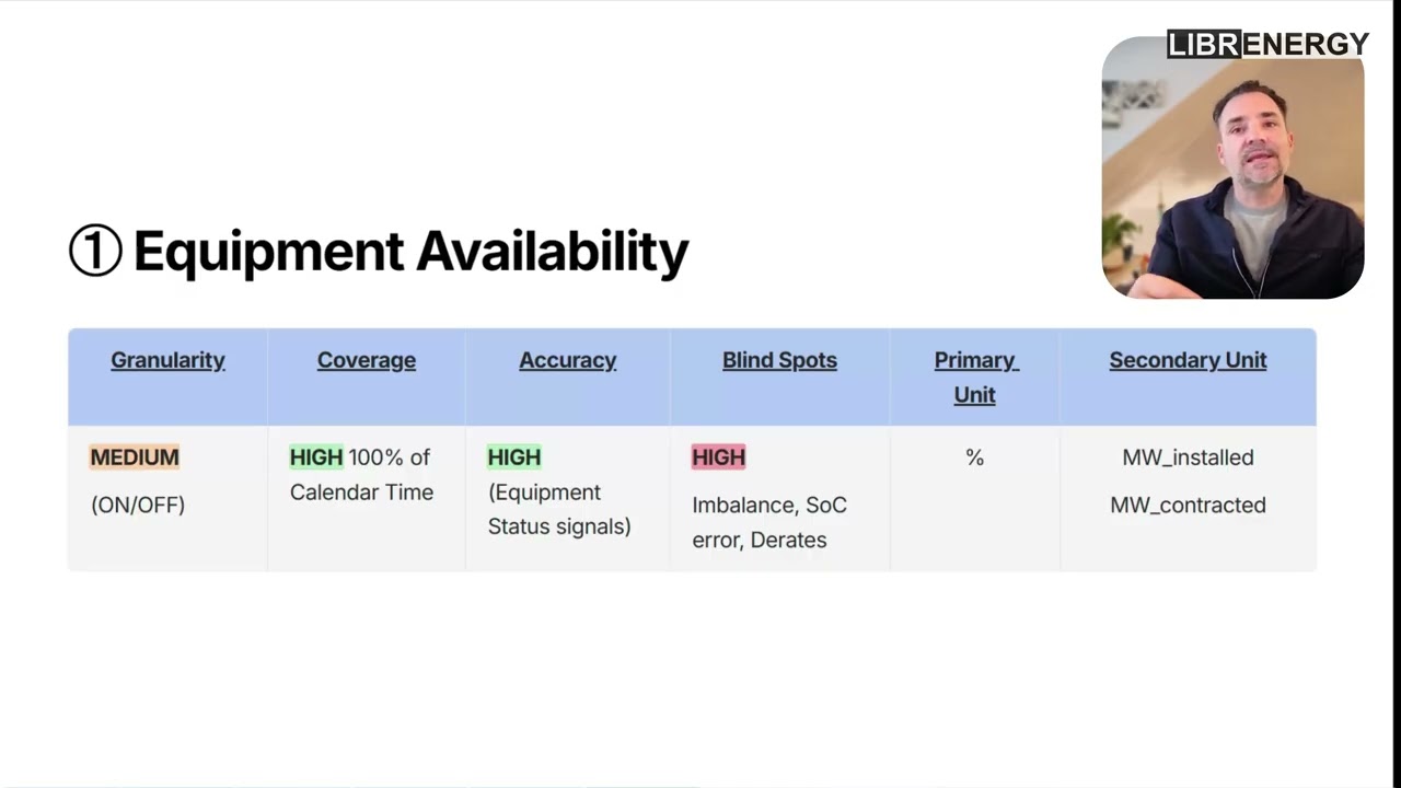 Introduction to BESS Availability Calculations