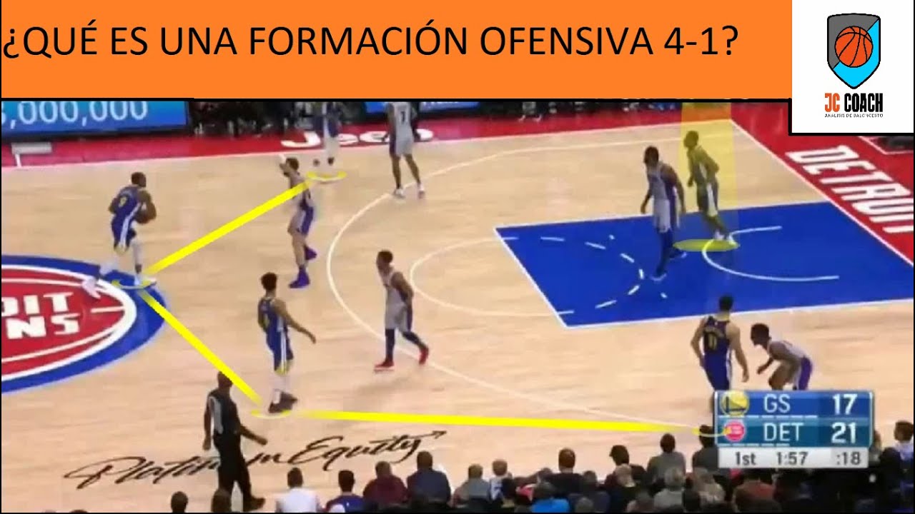 Formación OFENSIVA 4-1 en BALONCESTO