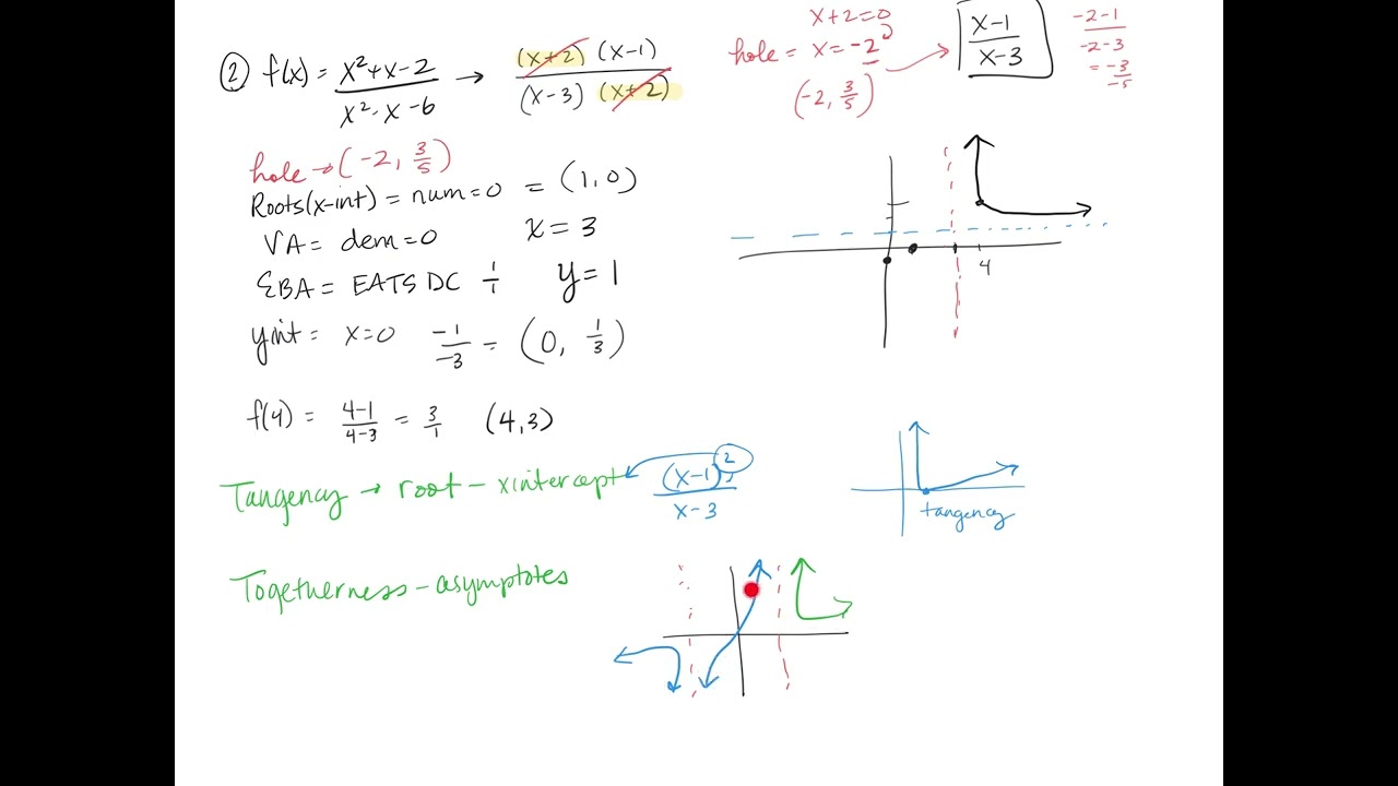 HMK 5.1.1 Rational Functions