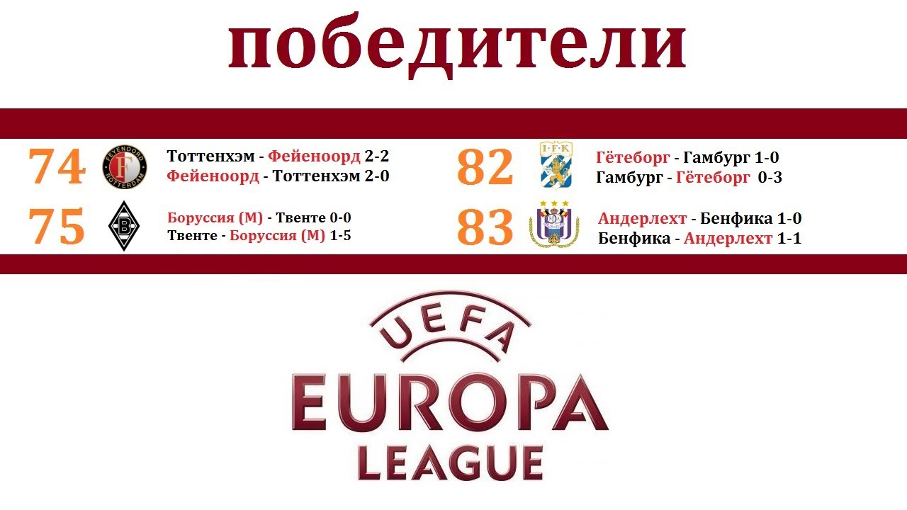 Лига Европы (Кубок УЕФА). История турнира + ВСЕ победители