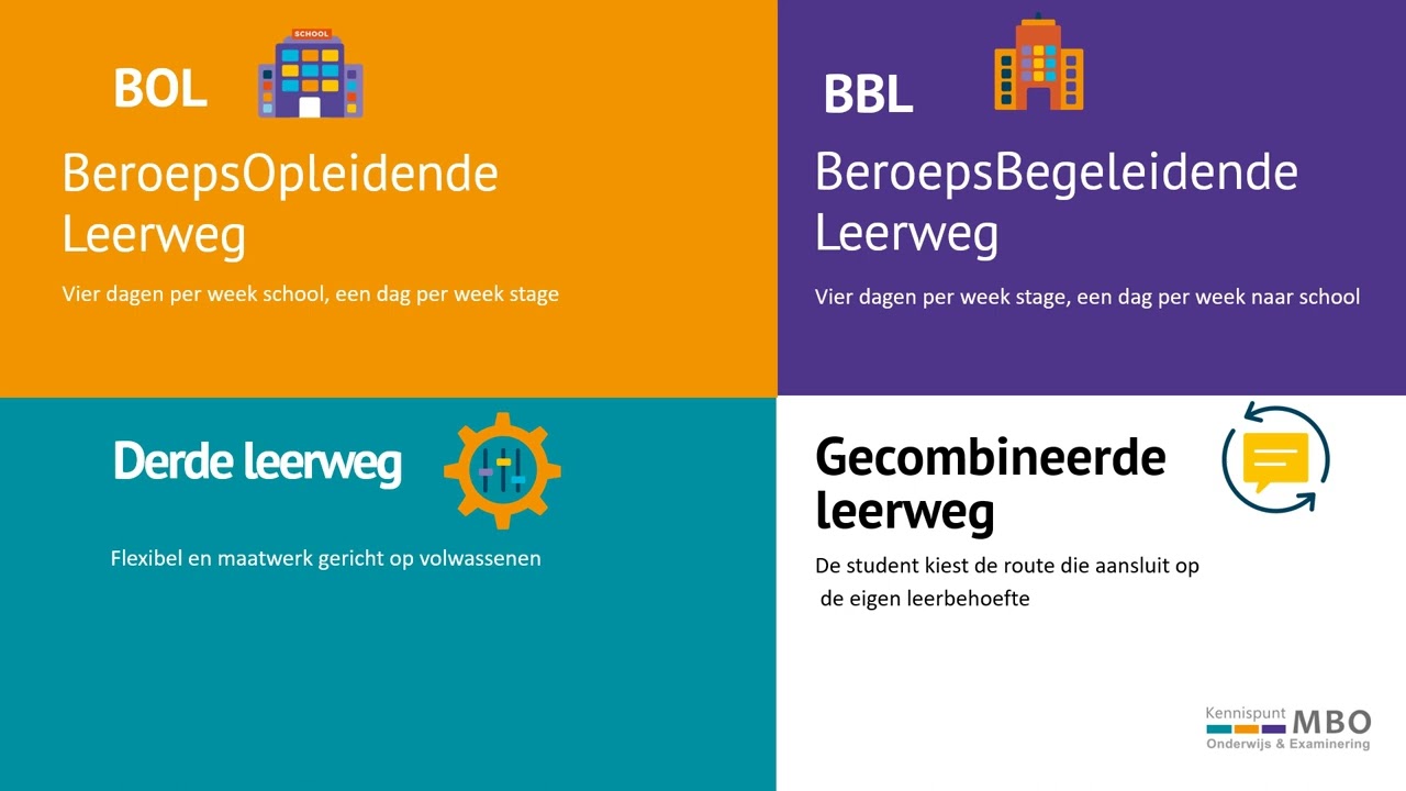 Mbo voor dummies 2023 - Leerwegen