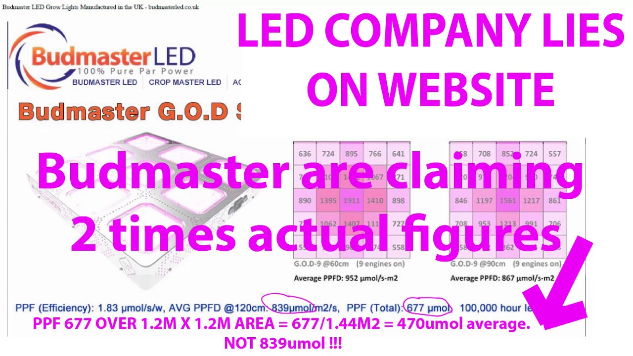 Budmaster LIE ON THEIR WEBSITE - DONT TRUST THE NUMBERS