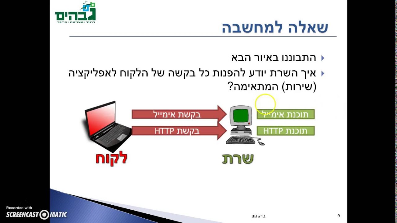 פרק 6 - חלק א' שכבת התעבורה