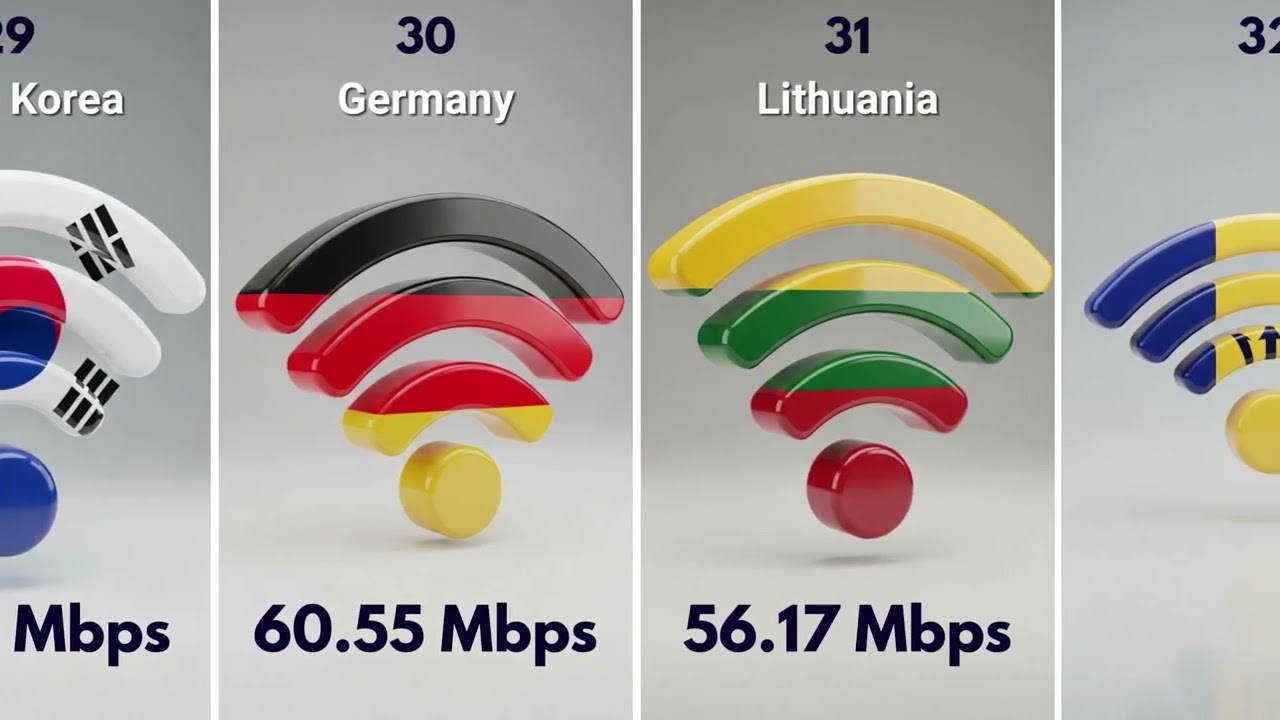 Top 50 Countries with Fastest Internet Speeds 2026 🌍 (Fixed Broadband Rankings)