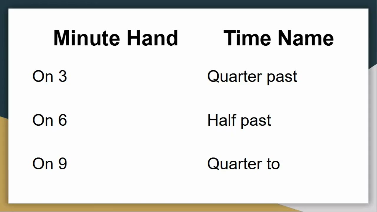 HouseLearning Grade 2 Time to the Hour