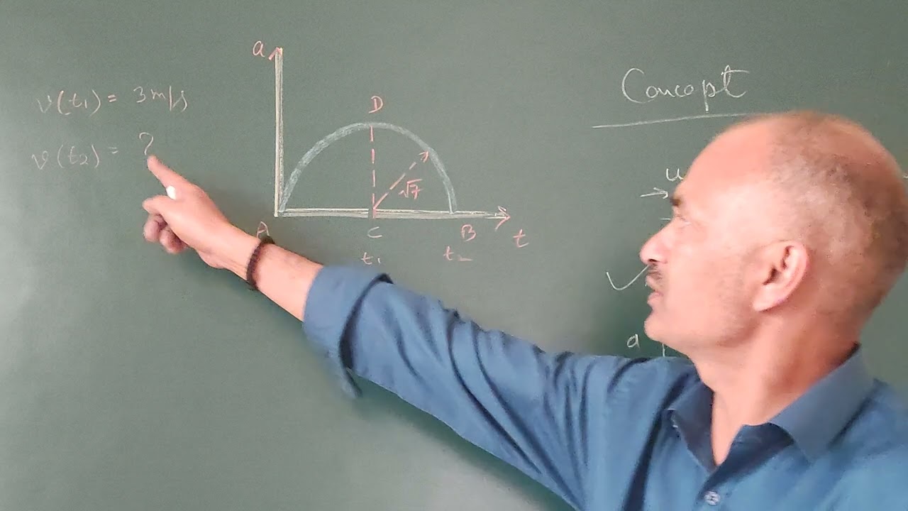 JEE NEET PHYSICS: A problem of Kinematics.
