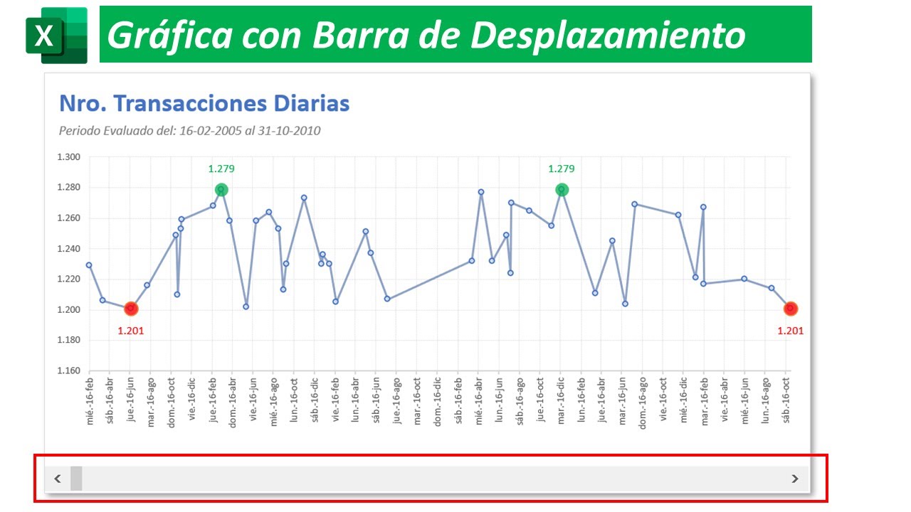 Cómo Hacer una Gráfica con Barra de Desplazamiento Interactiva en Excel