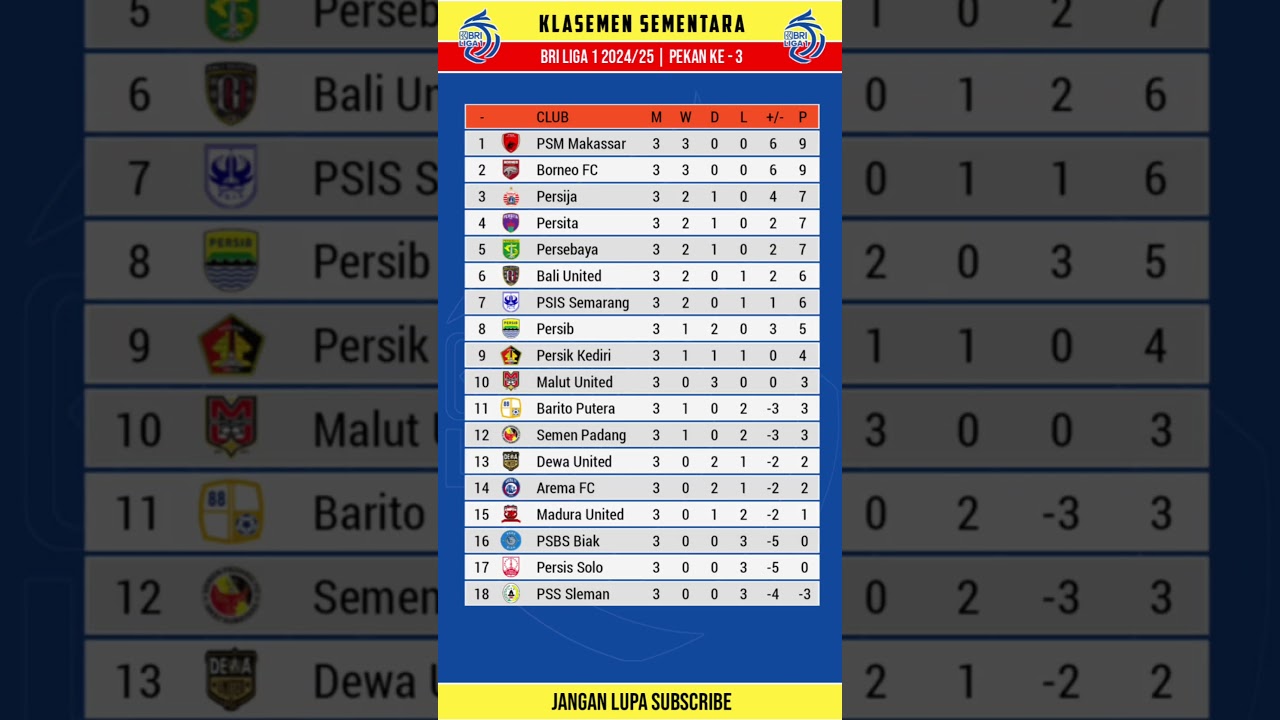 Klasemen Liga 1 2024 Terbaru Hari Ini