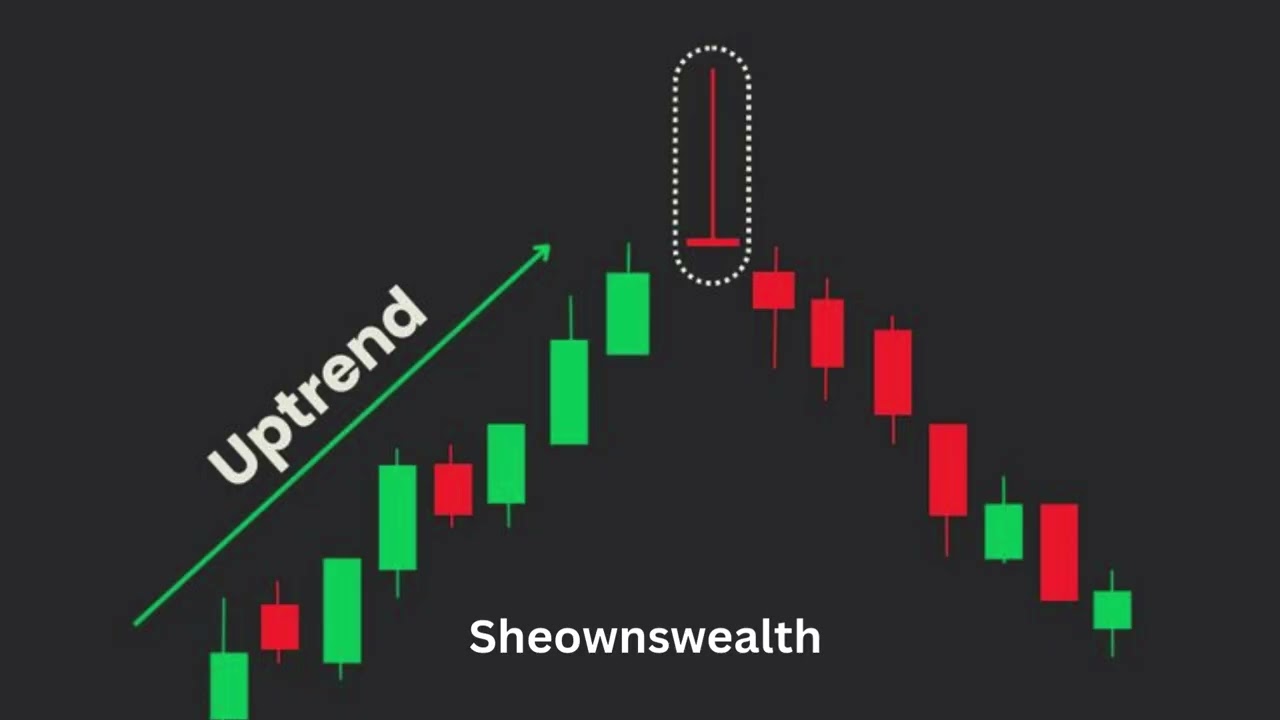 est Entry Strategy for Beginners | Trendline + Candle Combo | Day 6 Trading Series