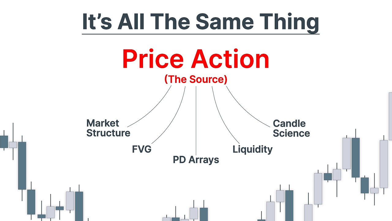 Price Action is the only Concept you need (81-minute full guide)