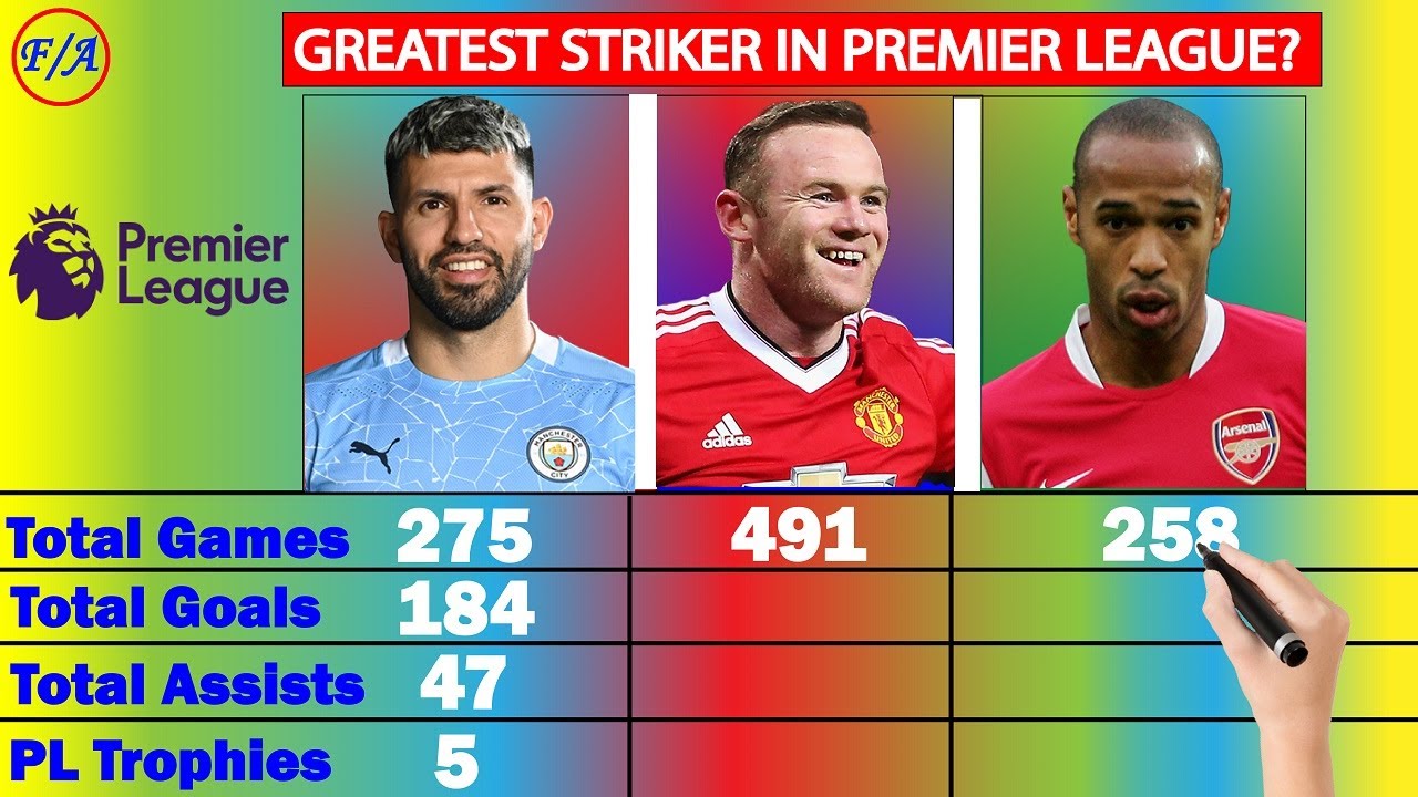 Henry vs Rooney vs Agüero in PREMIER LEAGUE Compared - Who Is The Greatest PREMIER LEAGUE Striker?