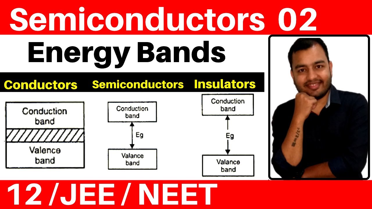 Semiconductors 02 : Energy Bands - Difference between Conductors , Semiconductors & Insulators