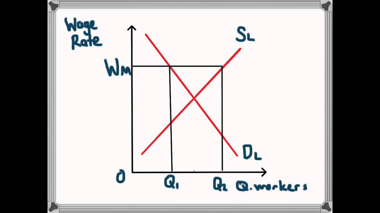 Inflexibility in the Labour Market due to a Minimum Wage