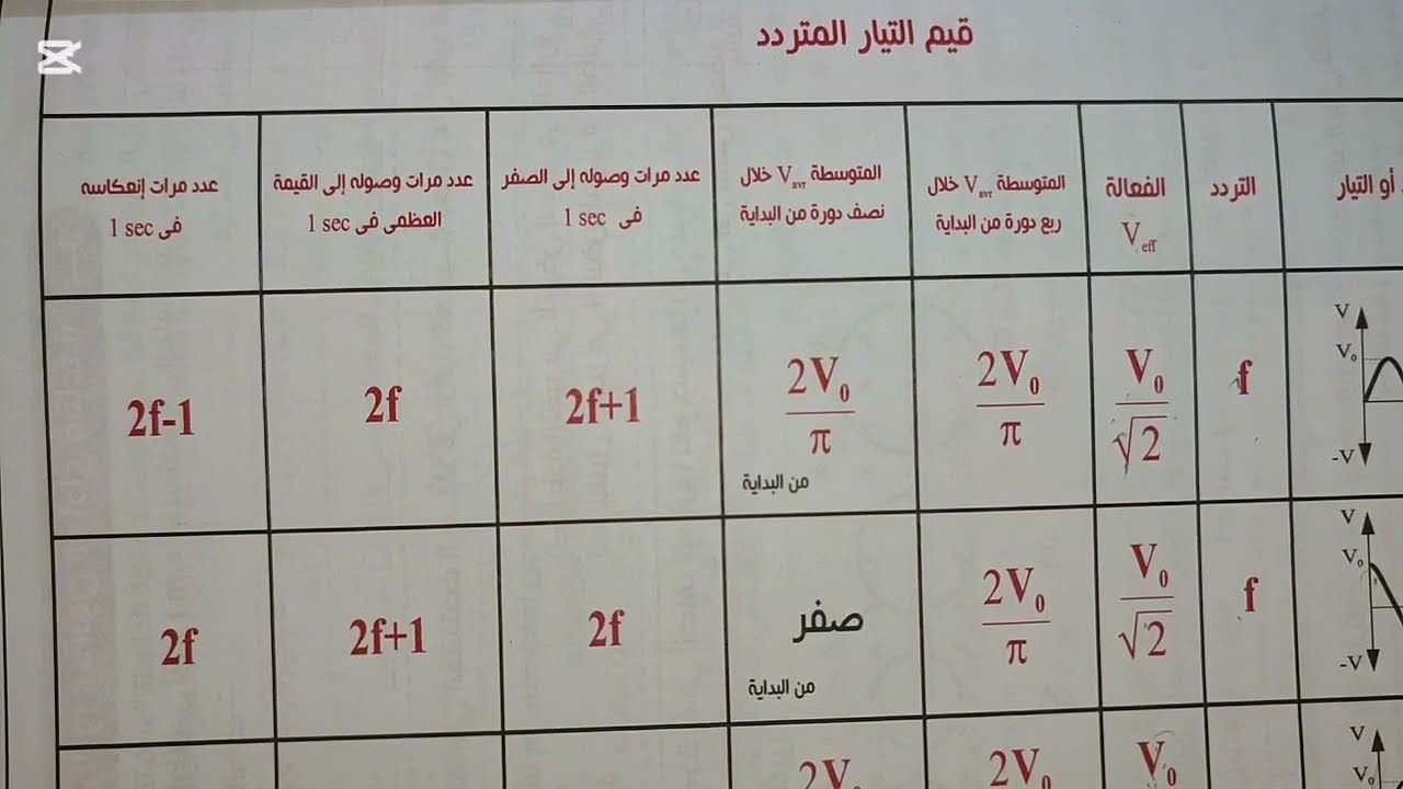 اسئله امتحانات الاعوام السابقه علي الدينامو كتاب الامتحان تالتة ثانوي فيزياء الزقازيق ٢٠٢٦