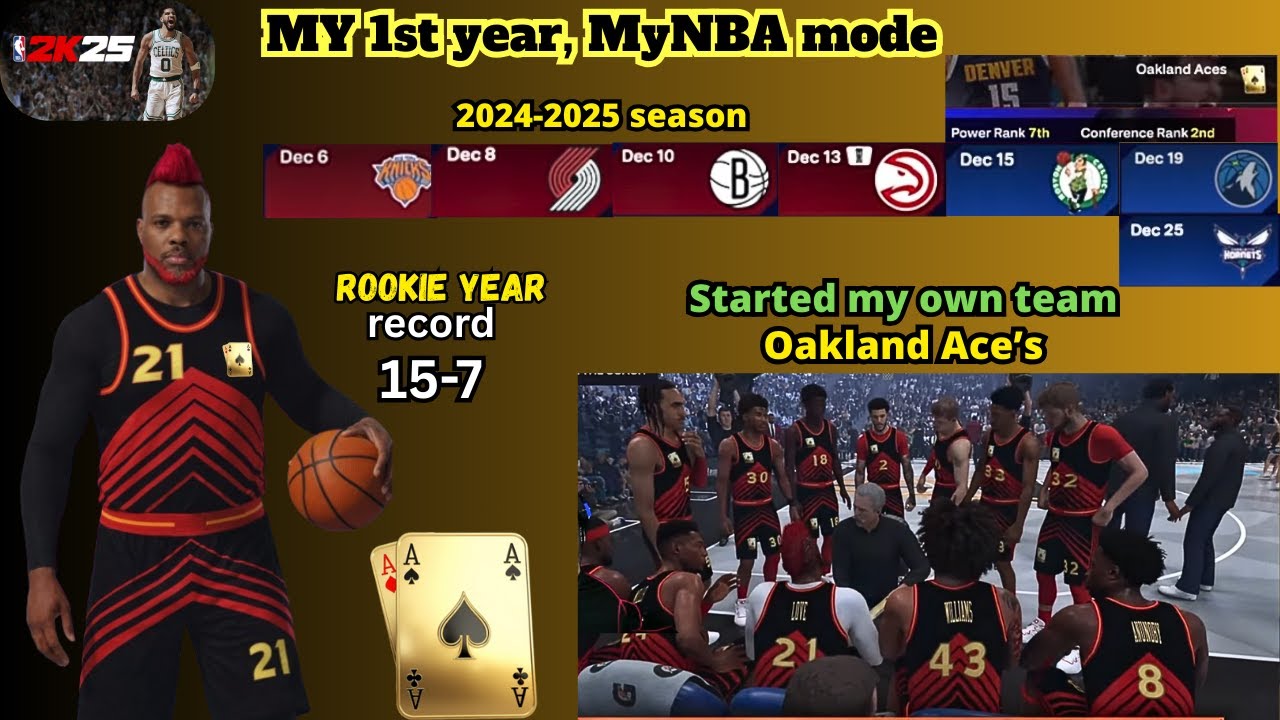 Can we stay the course and keep a good record for contention 15-7 in NBA2k25