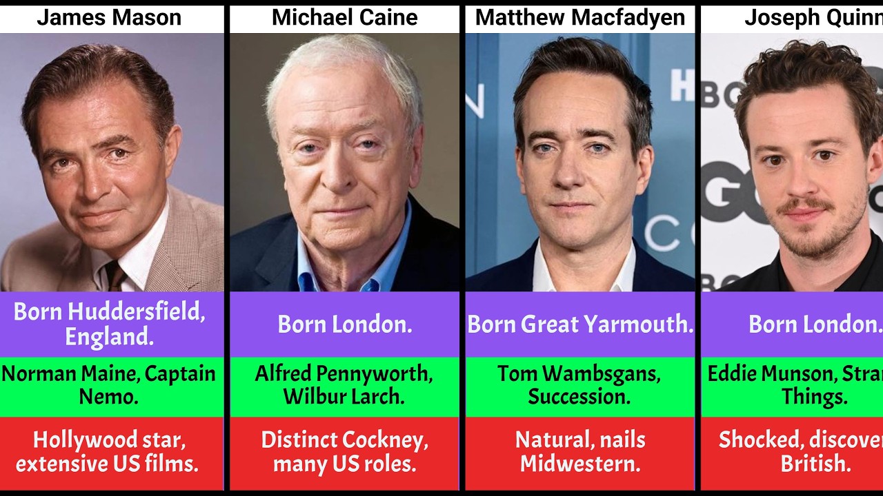 100 British Actors You Thought Were American  !