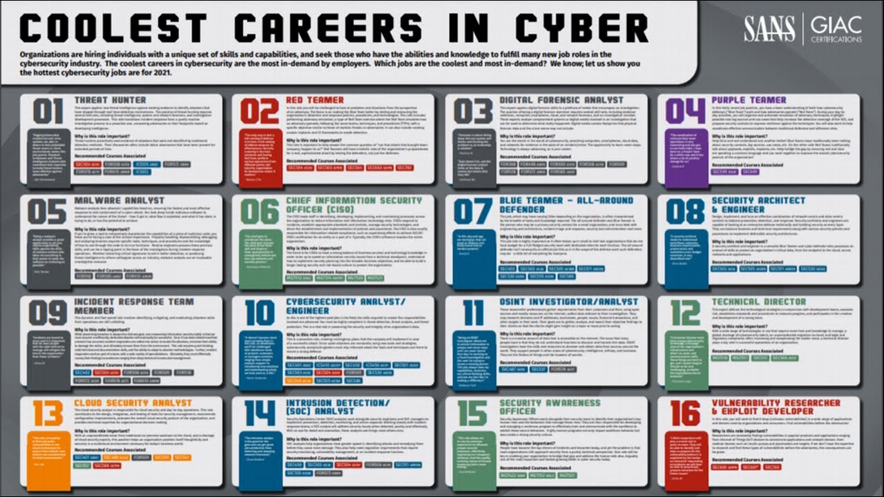 Carreras y especializaciones en Ciberseguridad