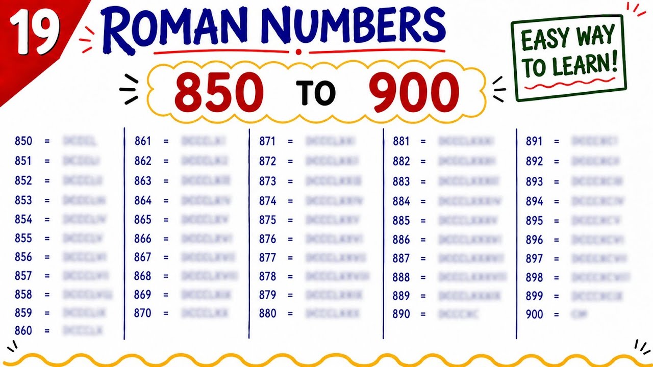Roman Numbers from 850 to 900 | Easy & Simple Explanation