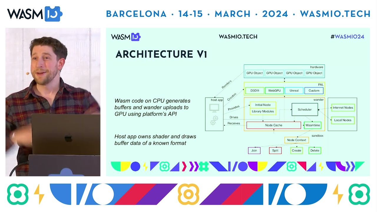 Paint by Numbers: High Performance Drawing in Wasm by Sean Isom @ Wasm I/O 2024
