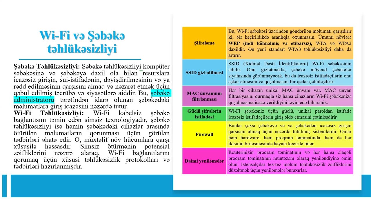 İnformasiya təhlükəsizliyi - Magistratura, Dövlət qulluğu, Abituriyent (2-ci hissə)