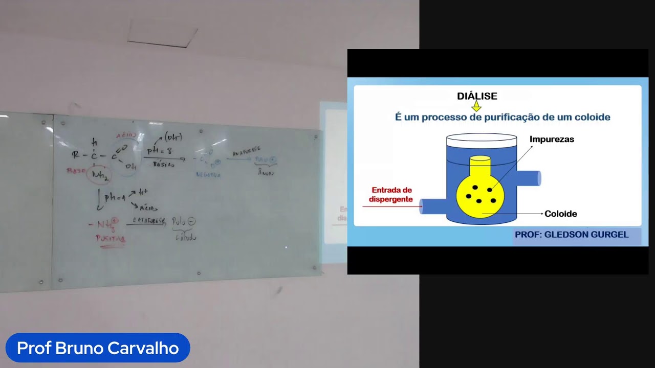 Química - Aula 01 - Turma Avançada - Estudo da dispersão e dos colóides