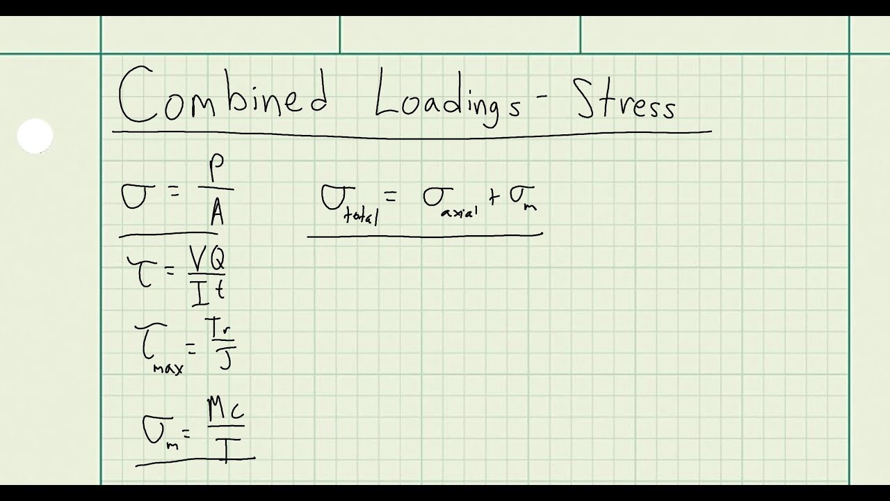 Combined Loading - Stress - Strengths of Materials