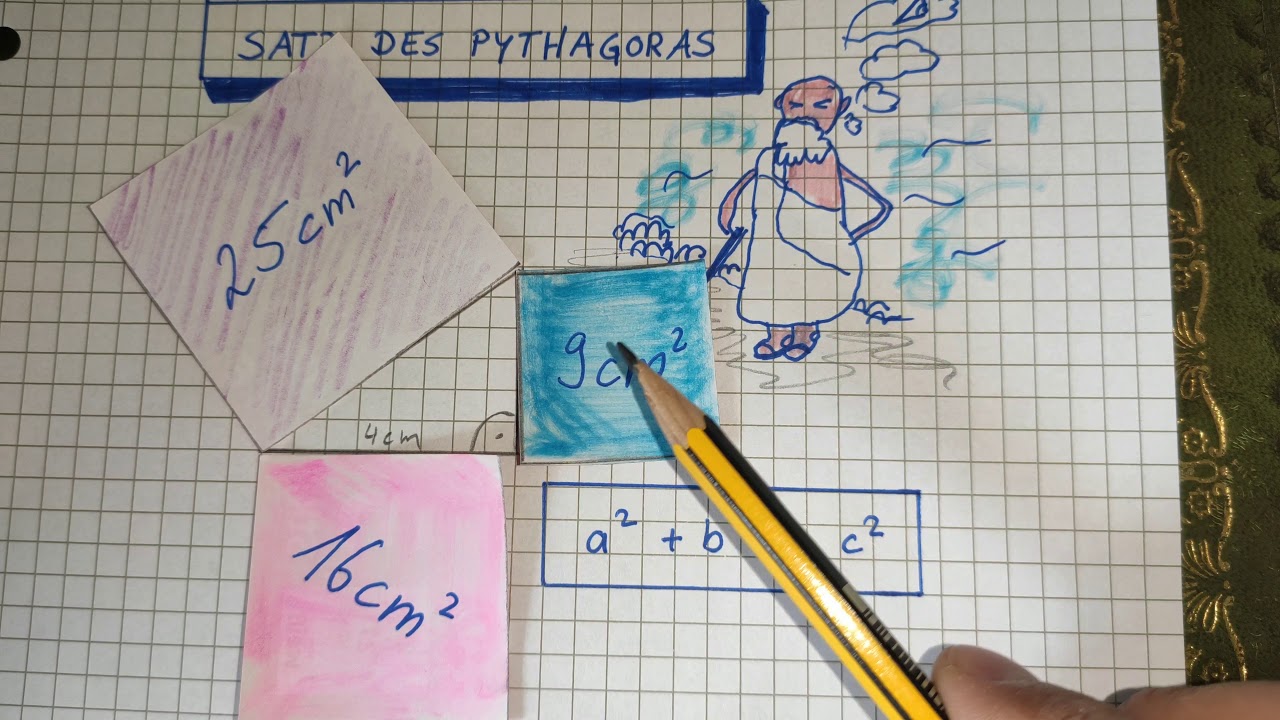 Einführung Satz des Pythagoras' mit einfachem Beispiel