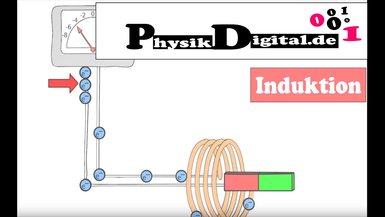 Elektromagnetische Induktion  - einfach und anschaulich erklärt von physikdigital.de