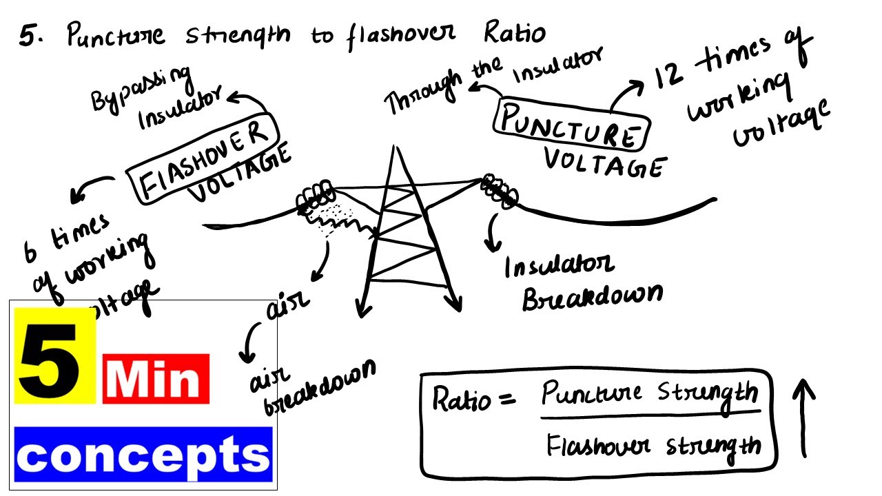 Flashover Voltage Vs Puncture Voltage | 5 Min Concept