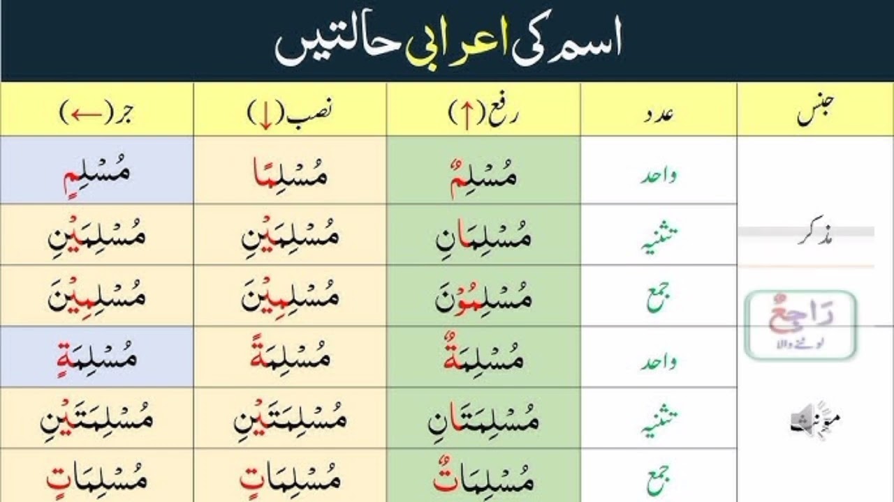 Lisan ul Quran sabiq nambr 6لسان القرآن سبق نمبر 6