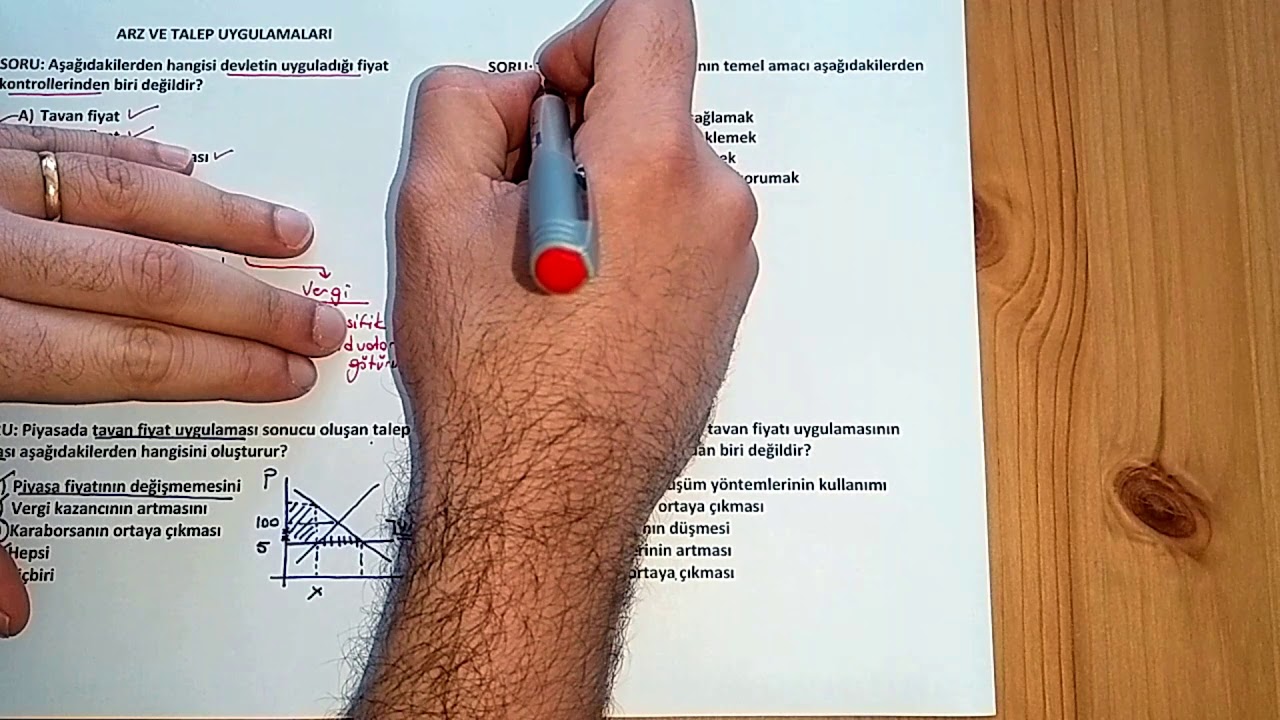 10) DEVLETİN PİYASAYA MÜDAHALESİ SORU ÇÖZÜMÜ - 1