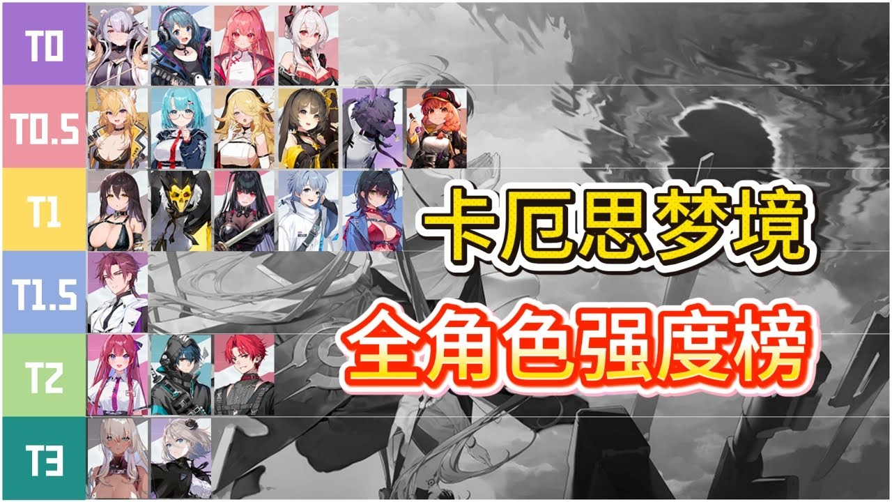 【卡厄思夢境】全角色强度榜，她竟逆天到不让出厂？公测必削