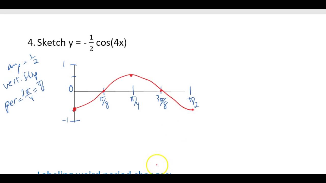 Sine & Cosine Graphs period and horizontal shifts