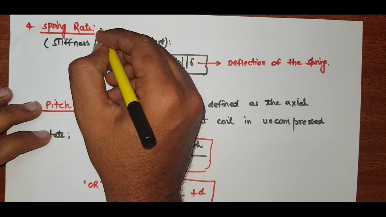 TERMS USED IN COMPRESSIBLE HELICAL SPRING || HOW TO FIND FORMULA IN DESIGN DATA BOOK