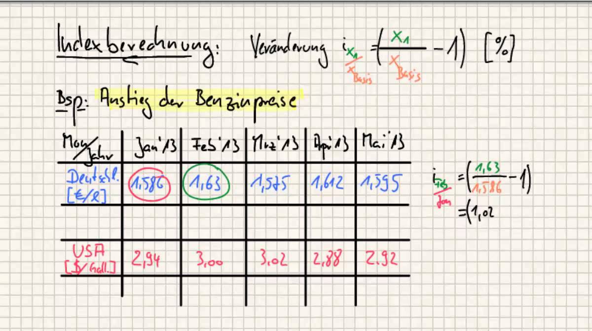 Indexberechnung