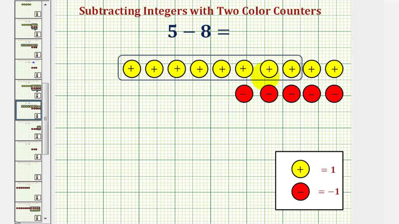 Subtracting Integers with Color Counters (Extra Zeros Needed)