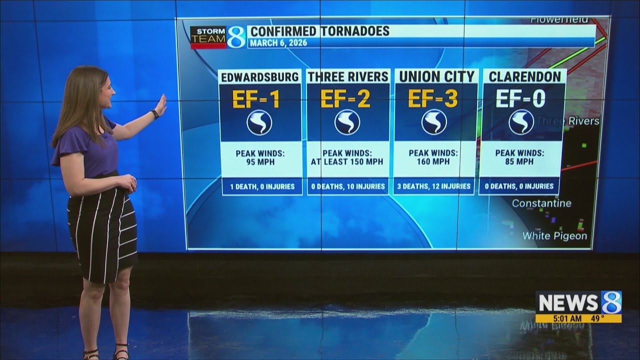 NWS confirms 4 tornadoes on March 6, 2026