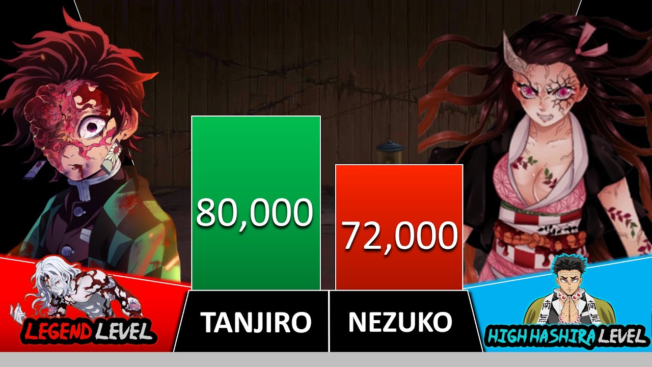TANJIRO VS NEZUKO Power levels ❤️🔥- LegendVerse levels