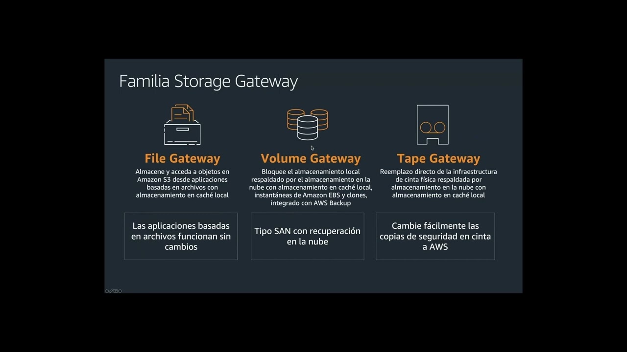 Explicación AWS Storage Gateway 1/2